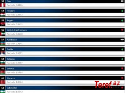 b_400_300_16777215_00_https___teref.az_uploads_posts_2023-01_1672975875_2.jpg