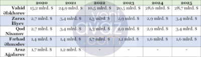 b_400_300_16777215_00_https___teref.az_uploads_posts_2025-04_1743598346_2.png
