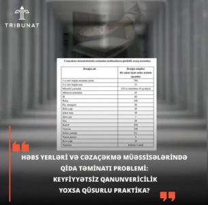 Həbs yerləri və cəzaçəkmə müəssisələrində qida təminatı problemi: